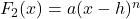 F_{2}(x) = a(x-h)^n