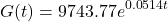 \[ G(t) = 9743.77 e^{0.0514t}\]