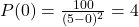 P(0) = \frac{100}{(5-0)^2} = 4