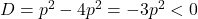 D = p^2 - 4p^2 = -3p^2 < 0