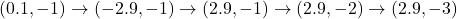 (0.1, -1) \rightarrow (-2.9, -1) \rightarrow (2.9, -1) \rightarrow (2.9, -2) \rightarrow (2.9, -3)