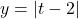 y = |t-2|