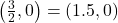 \left(\frac{3}{2}, 0 \right) = (1.5,0)