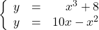 \left\{\begin{array}{rcr} y & = & x^{3} + 8 \\ y & = & 10x - x^{2} \\ \end{array} \right.