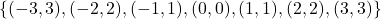 \{ (-3,3), (-2,2), (-1,1), (0,0), (1,1), (2,2), (3,3) \}