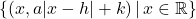 \{ (x, a|x - h| + k ) \, | \, x \in \mathbb{R} \}