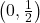 \left(0,\frac{1}{2}\right)