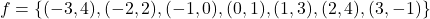 \[f = \{(-3, 4), (-2, 2), (-1, 0), (0, 1), (1, 3), (2, 4), (3, -1)\}\]