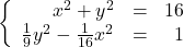 \left\{\begin{array}{rcr} x^2+y^2 & = & 16 \\ \frac{1}{9} y^2 - \frac{1}{16} x^2& = & 1 \\ \end{array} \right.