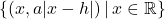 \{ (x, a|x - h|) \, | \, x \in \mathbb{R} \}