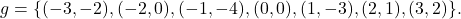 \[g = \{(-3, -2), (-2, 0), (-1, -4), (0, 0), (1, -3), (2, 1), (3, 2)\}.\]