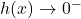 h(x) \rightarrow 0^{-}