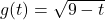 g(t) = \sqrt{9-t}