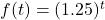 f(t) = (1.25)^{t}