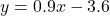 y = 0.9x - 3.6