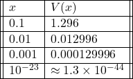 \[ \begin{array}{||l|l||} \hline x & V(x) \\ \hline 0.1 & 1.296 \\ \hline 0.01 & 0.012996 \\ \hline 0.001 & 0.000129996 \\ \hline 10^{-23} & \approx 1.3 \times 10^{-44} \\ \hline \end{array} \]