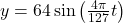 y = 64 \sin\left(\frac{4 \pi}{127} t\right)