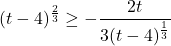 (t-4)^{\frac{2}{3}} \geq -\dfrac{2t}{3(t-4)^{\frac{1}{3}}}