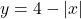 y = 4 - |x|