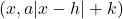 (x, a|x - h| + k )