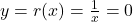 y = r(x) = \frac{1}{x} = 0