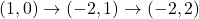 (1,0) \rightarrow (-2,1) \rightarrow (-2,2)