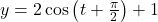 y= 2 \cos\left(t +\frac{\pi}{2} \right) +1