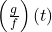 \left( \frac{g}{f} \right) (t)