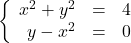 \left\{\begin{array}{rcr} x^2 +y^2 & = & 4 \\ y - x^2 & = & 0 \\ \end{array} \right.