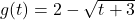 g(t) = 2 - \sqrt{t+3}