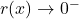 r(x) \rightarrow 0^{-}