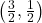 \left(\frac{3}{2}, \frac{1}{2}\right)