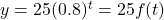 y = 25(0.8)^t = 25 f(t)