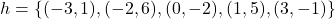 h = \{ (-3,1), (-2,6), (0,-2), (1,5), (3,-1) \}