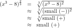 \[ \begin{array}{rcl} (x^3-8)^{\frac{2}{3}} &=& \sqrt[3]{(x^3-8)^2} \\ &\approx & \sqrt[3]{(\text{small } (-))^2} \\ & \approx & \sqrt[3]{\text{small } (+)} \\ &\approx & \text{small } (+) \end{array} \]