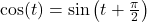 \cos(t) = \sin\left(t +\frac{\pi}{2} \right)