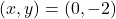 (x,y) = (0,-2)