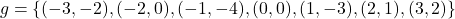 \[g = \{(-3, -2), (-2, 0), (-1, -4), (0, 0), (1, -3), (2, 1), (3, 2)\}\]