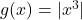 g(x) = | x^3 |