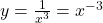 y = \frac{1}{x^3} = x^{-3}