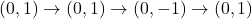 (0,1) \rightarrow (0,1) \rightarrow (0,-1) \rightarrow (0,1)