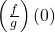 \left(\frac{f}{g}\right)(0)