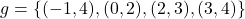 g = \{ (-1,4), (0,2), (2, 3), (3,4) \}