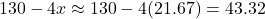 130 - 4x \approx 130 - 4(21.67) = 43.32