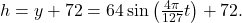 h = y + 72 = 64 \sin\left(\frac{4 \pi}{127} t\right) + 72.