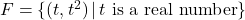 F = \{ (t, t^2) \, | \, t \text{ is a real number} \}