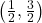 \left(\frac{1}{2}, \frac{3}{2} \right)