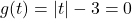 g(t) = |t| - 3 = 0