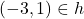 (-3, 1) \in h