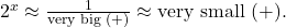 2^{x} \approx \frac{1}{\text{very big } (+)} \approx \text{very small } (+).